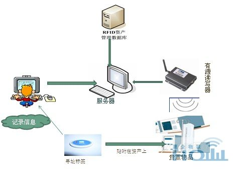 RF產(chǎn)品要進(jìn)行哪些測(cè)試項(xiàng)目？