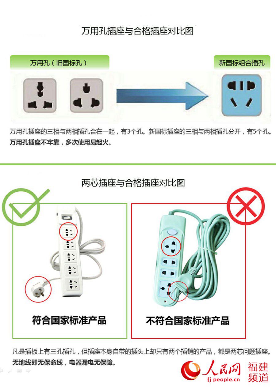 買排查你會“三留意”，用電安全常伴你